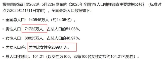 男女的性压抑已经恐怖如斯了？