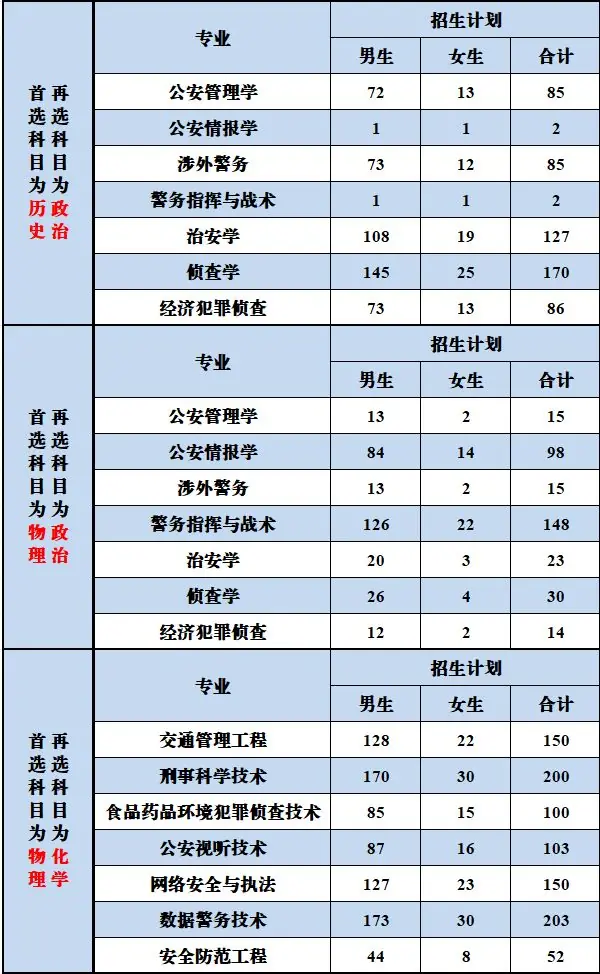 在江苏，多少分能上江警？