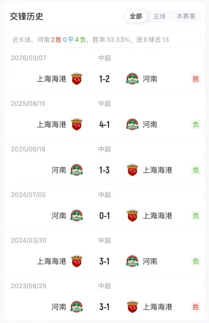 交锋历史数据图1