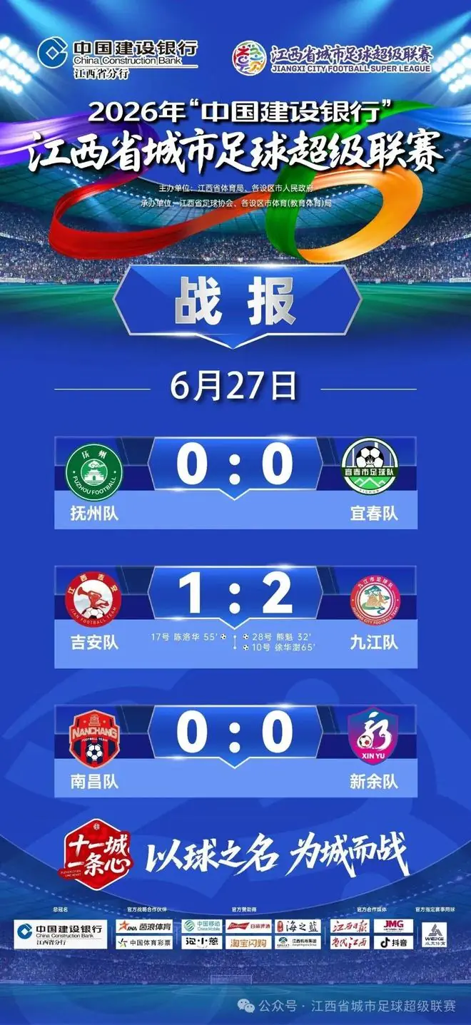最新战报！“赣超”积分榜、射手榜、助攻榜公布