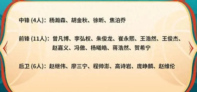 中国男篮世预赛名单基本确定：后卫和中锋各4人，7人将被淘汰