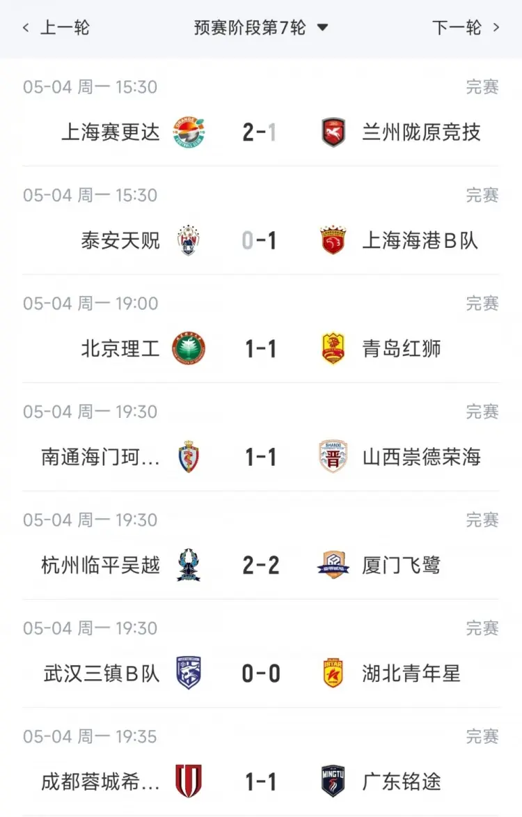 中乙综述:海港B队小胜领跑北区,南区前四均积12分蒲公英暂领跑