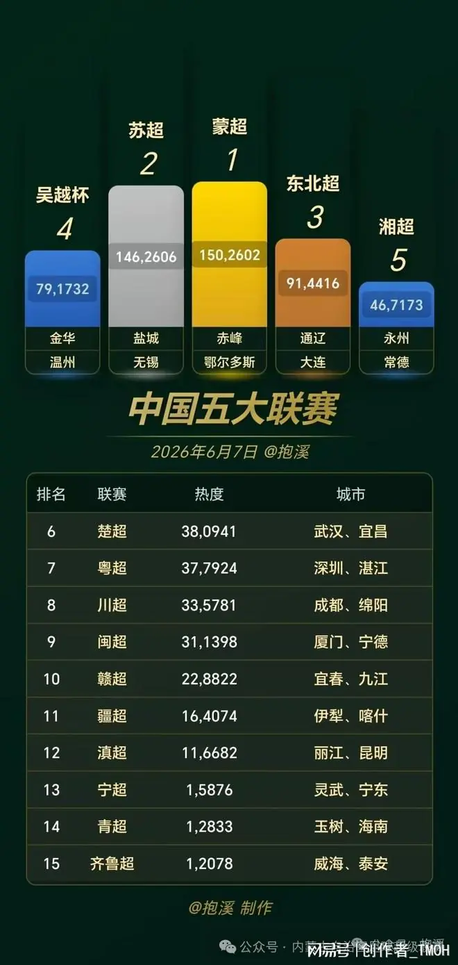 今年鄂尔多斯赛区，看什么？