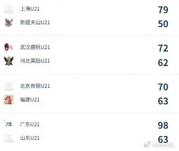 U21女子青年锦标赛决赛第七日综述：广东大胜山东 勇夺冠军