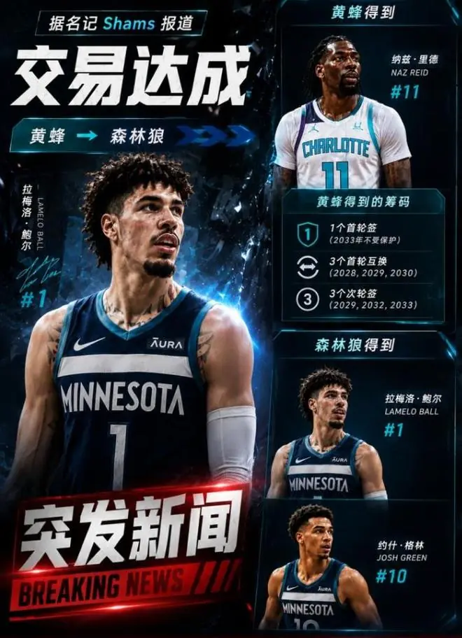 仅1夜！11笔交易签约诞生：勇士2签1续约、太阳开出1.25亿！