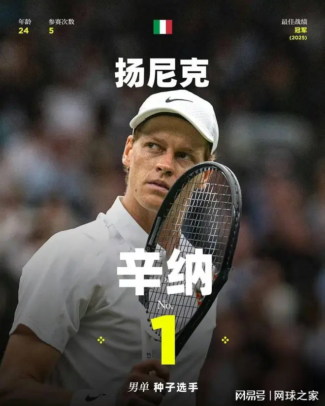 温网签表公布：德约辛纳半区，吴易昺进中心球场！