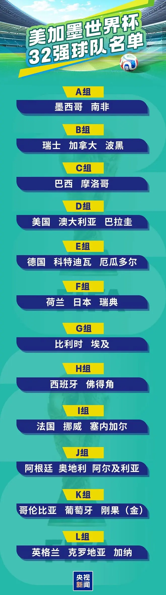 梅西刷新纪录！世界杯32强全部出炉！伊朗队告别