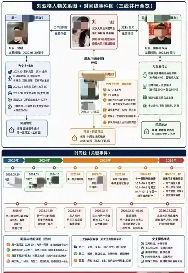 35页ＰＰＴ疯传：洛阳女子1女谈3男，每天卡时间，都已谈婚论嫁