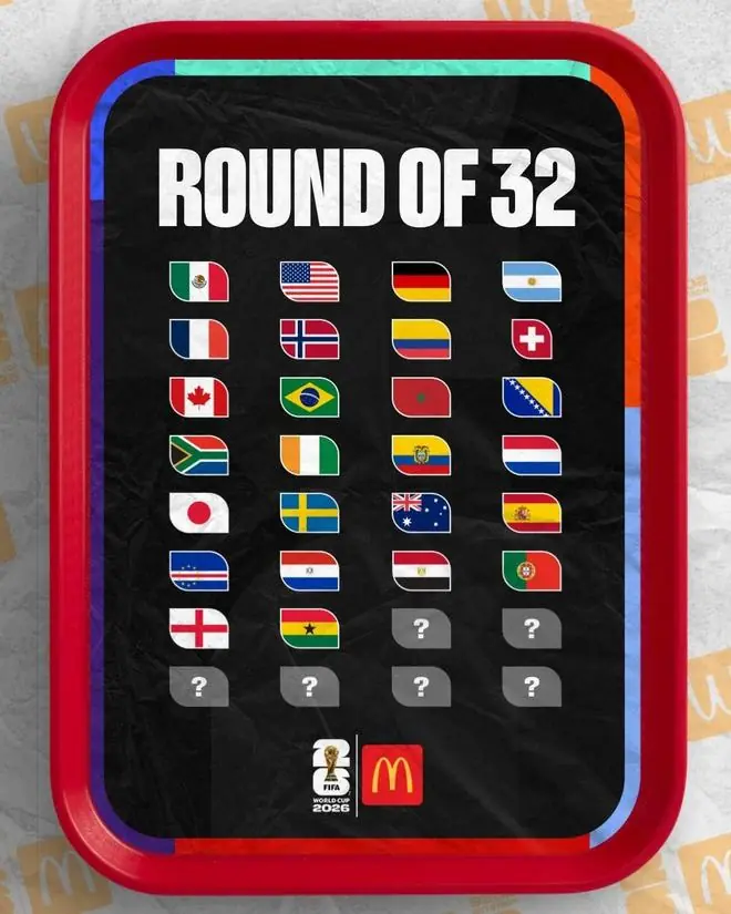 28/32！美加墨世界杯32强只差4队：比利时、埃及、塞内加尔突围
