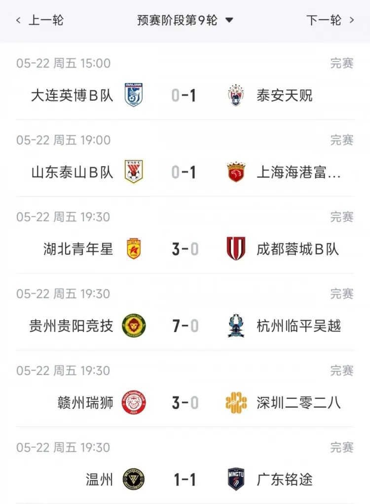 中乙综述：海港B队力克泰山B队6分领跑，贵阳竞技7-0狂胜登顶南区
