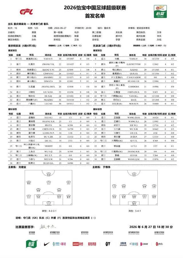 铜梁龙vs津门虎:五外援PK五外援,向余望首发,萨尔瓦多出战