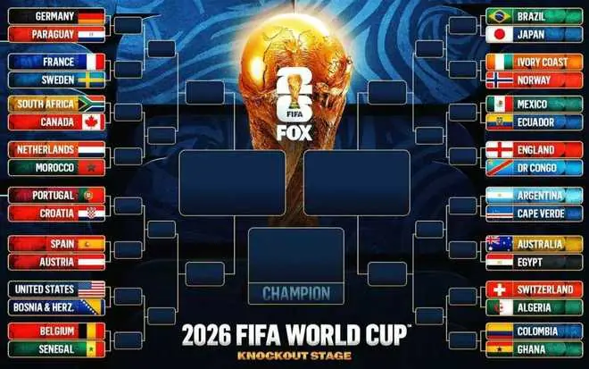 世界杯32强最新夺冠赔率：阿根廷升第2 日本跌第15 佛得角倒数第3