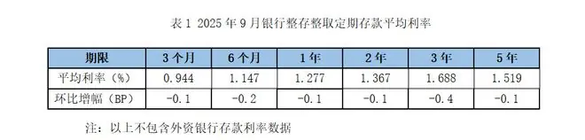 2026年7月1日，全国各大银行最新存款利率