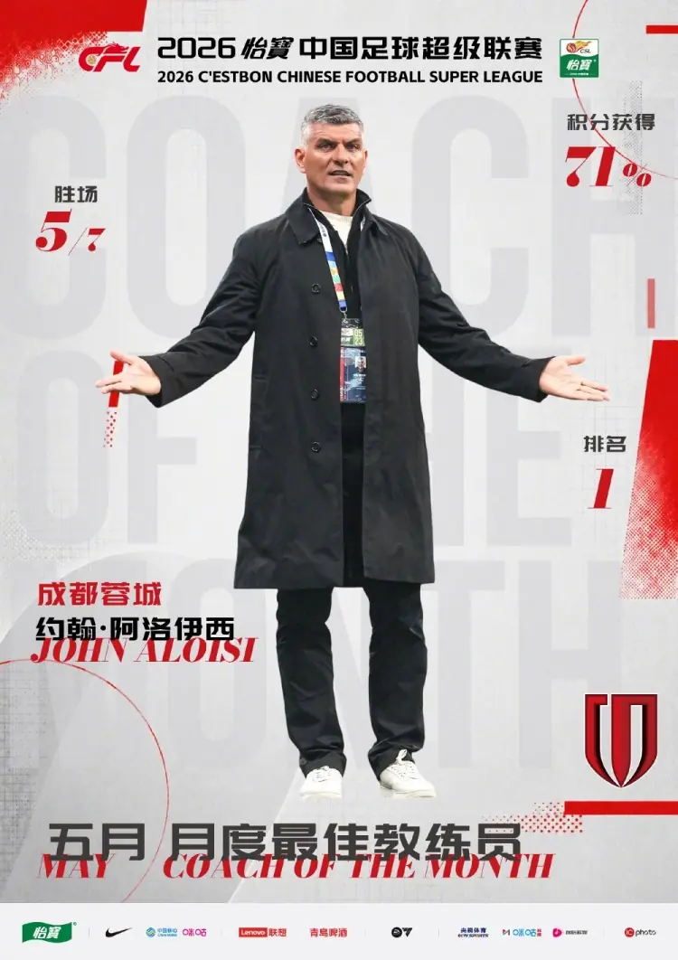 中超官方:蓉城主帅约翰·阿洛伊西获5月最佳教练,率队5胜2负
