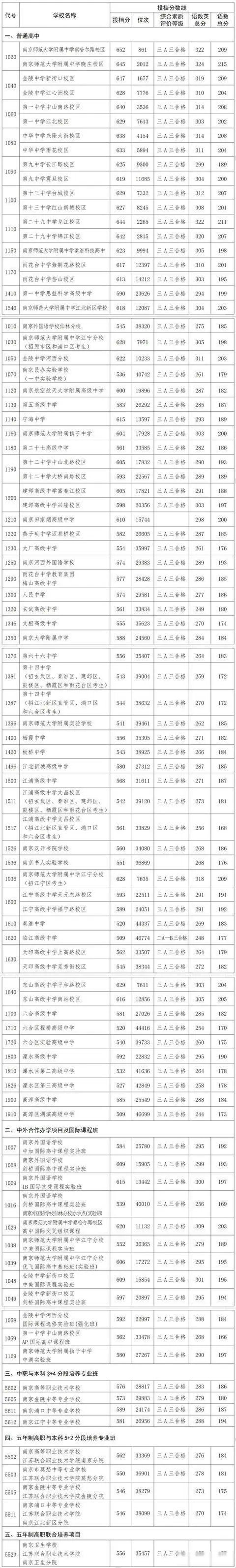 南京中考提前批结束，家长盯着屏幕手心冒汗