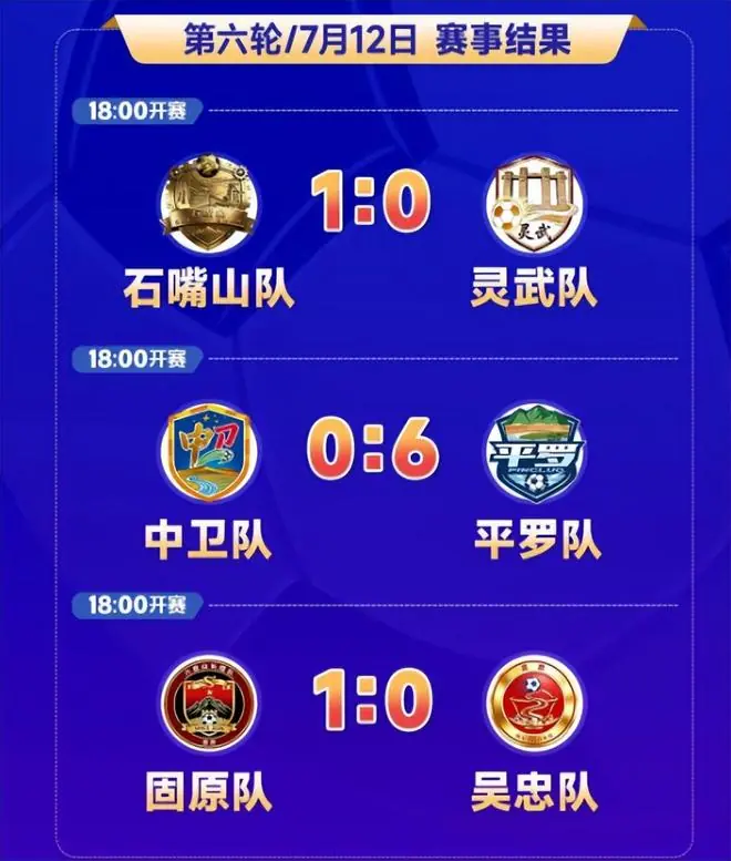 威观宁超：宁超第六轮战报，宁东不稳石嘴山惊喜平罗偷笑固原如愿