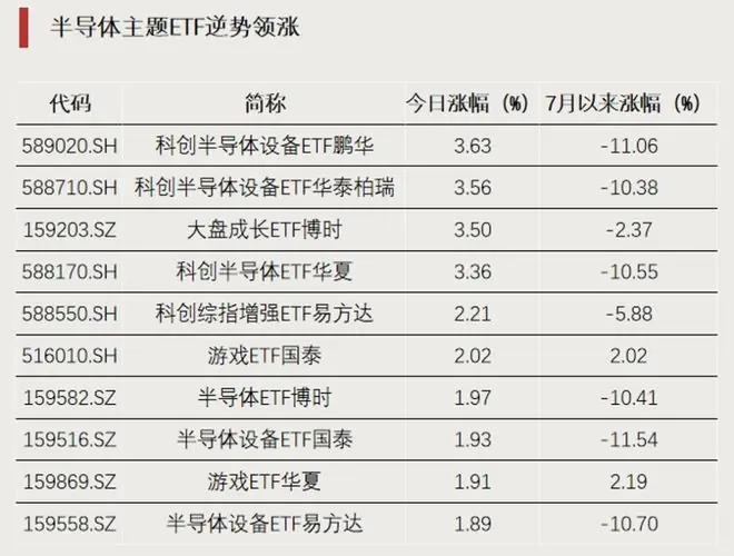 越跌越买，资金逆势加仓