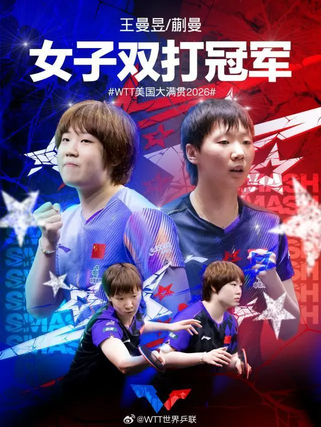 王曼昱/蒯曼战胜日本组合 美国大满贯女双夺冠