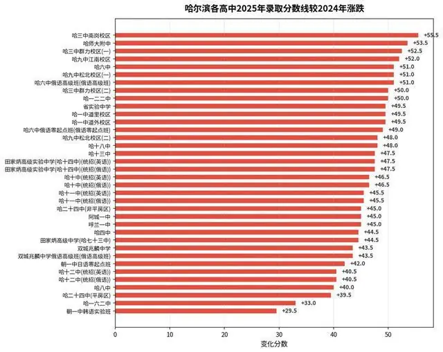 哈尔滨中考770分排1.2万名，家长如何沟通不激化矛盾？