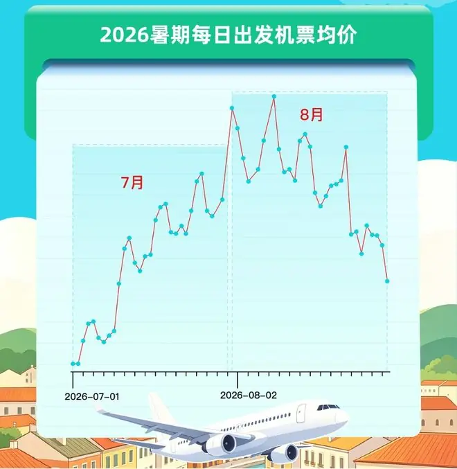 去哪儿旅行数据图
