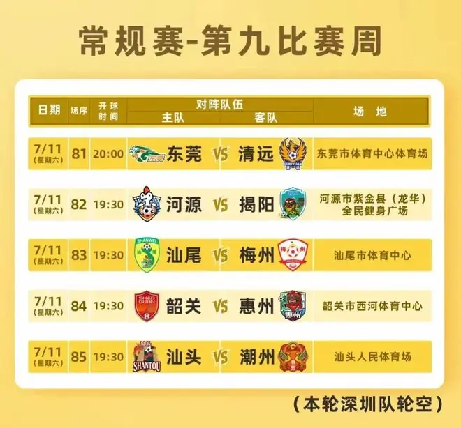 粤超第九比赛周门票预约明晚22点截止!射手榜助攻榜上新