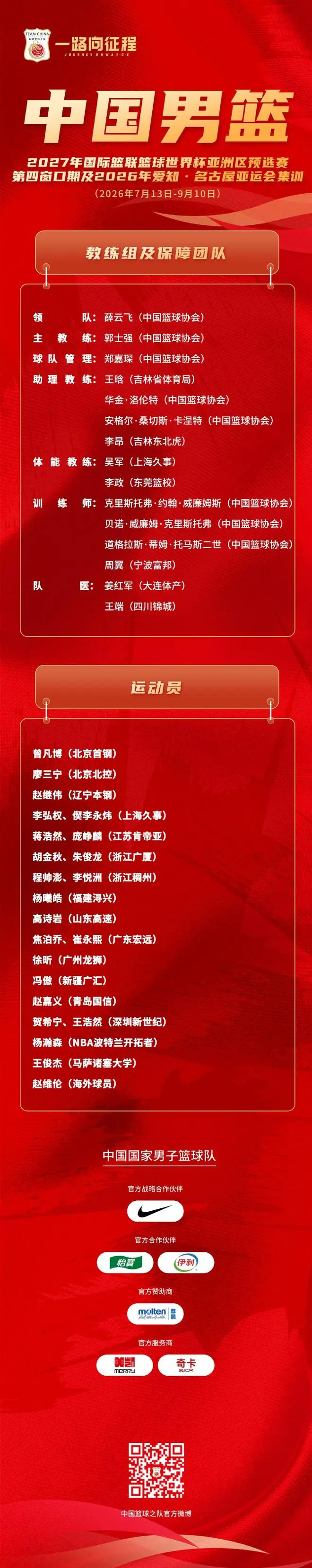 中国男篮最新一期集训名单：曾凡博回归，李悦洲&偰李永炜入选