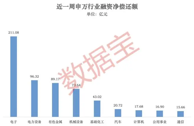 融资客大调仓！加仓光模块，撤离存储、金属钨赛道（附名单）