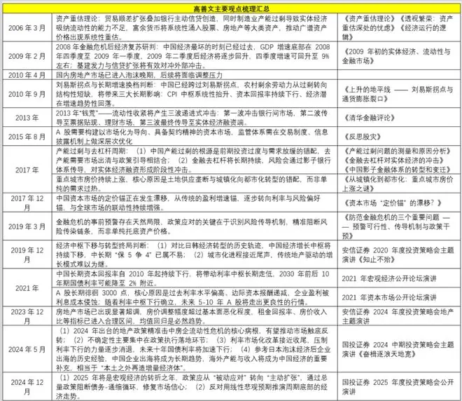 高善文对于房地产的预判