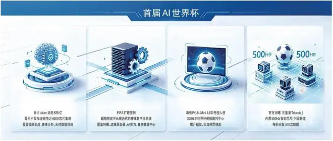 中国企业的世界杯进化论