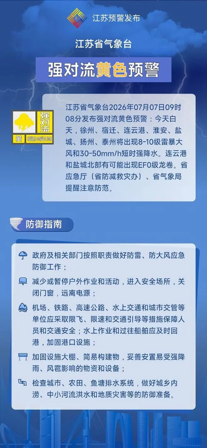 刚刚,黄色预警!江苏可能出现龙卷风!
