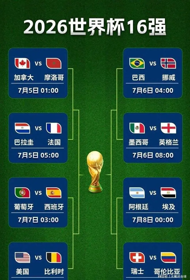 3：0，1：0，摩洛哥大胜，姆巴佩点杀，射手榜追平梅西