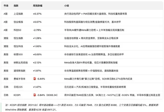 开始救市了