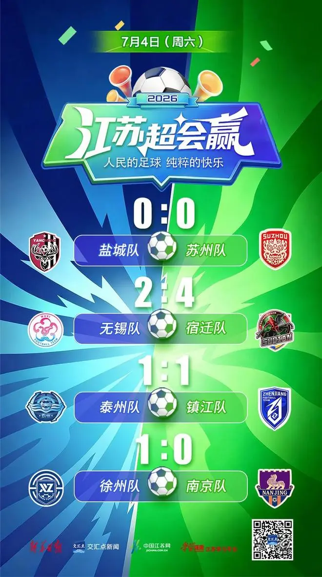 “苏超”最新积分榜：盐城无锡宿迁暂列前三