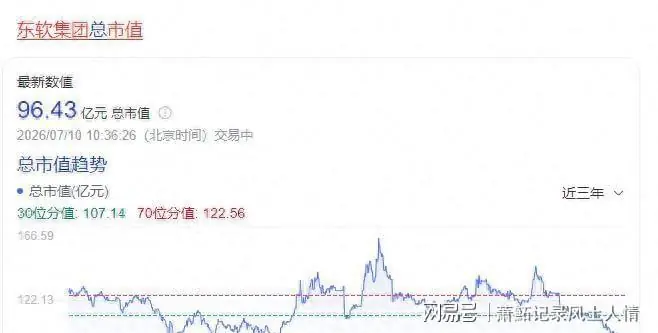 东软员工爆料：公积金降了、午餐时间也缩水了！东软集团怎么了？