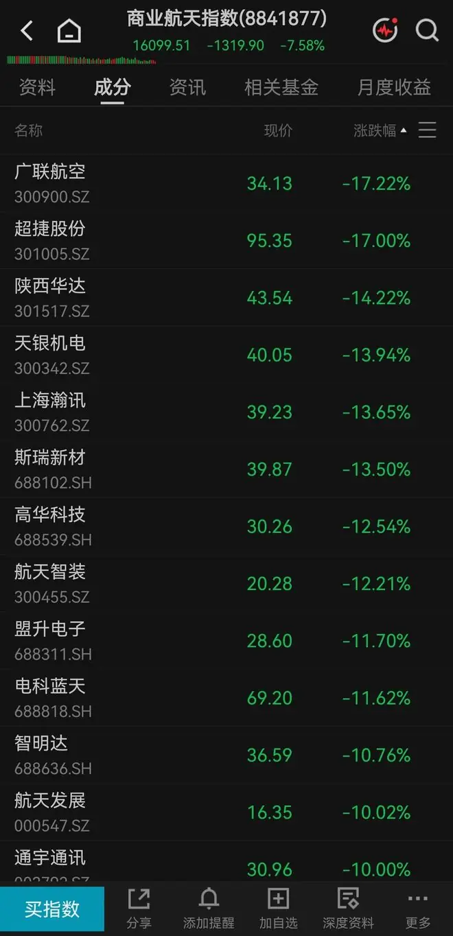 商业航天崩盘，股民：全市场都是量化的玩具