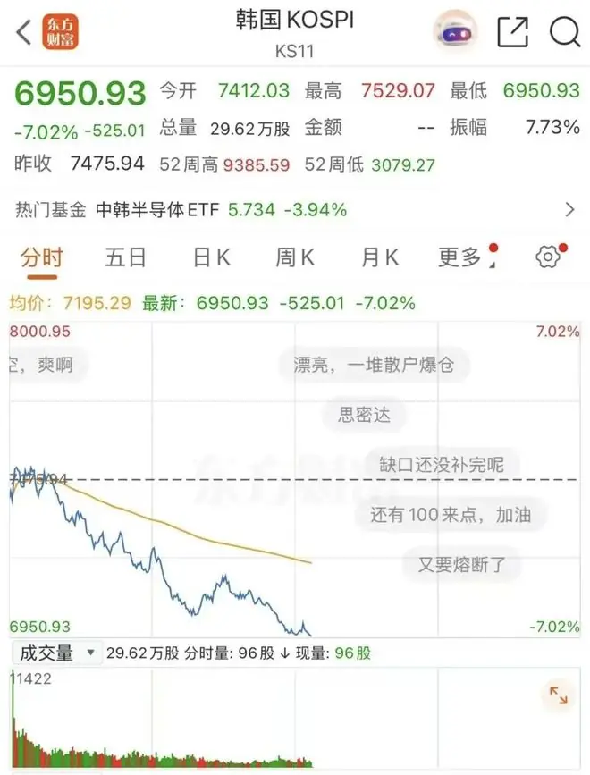 惨烈！最疯狂的股市，彻底崩了!