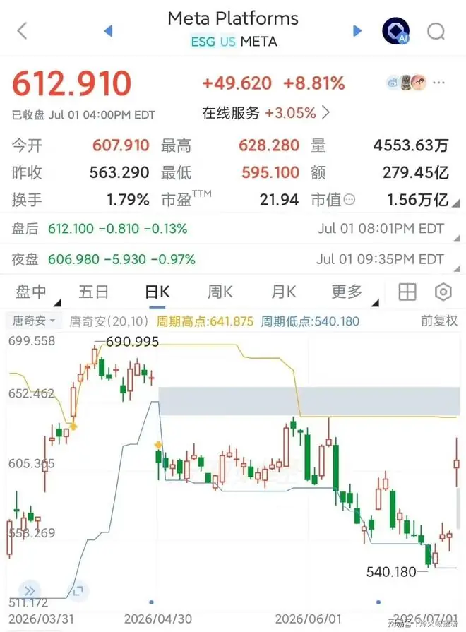 为什么Meta们热衷算力出租而非AI研发？
