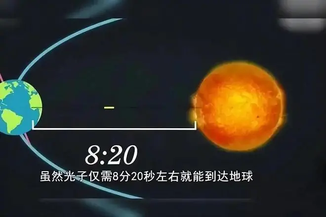 深度长文：太阳光8分钟抵达地球？光：别闹，我只需一瞬间！