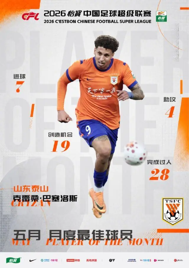 中超5月最佳：克雷桑MVP 约翰·阿洛伊西蝉联