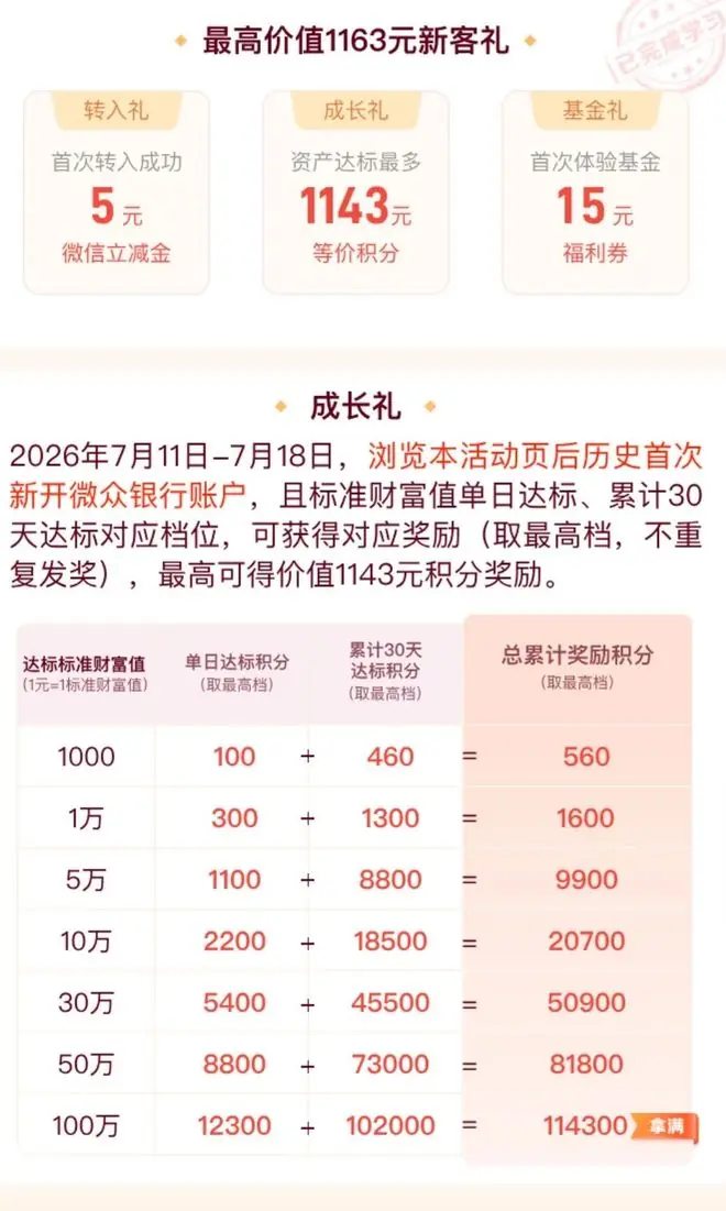 薅羊毛了：最高1千多块钱