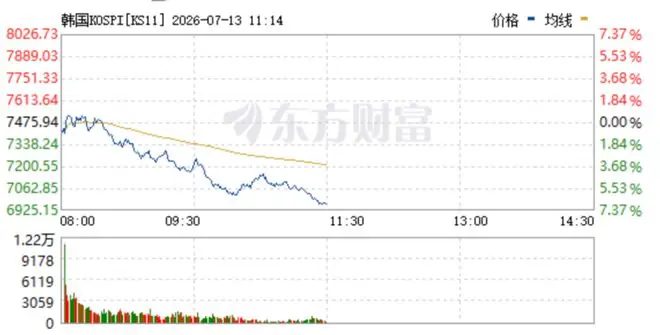大跳水！两大芯片巨头暴跌