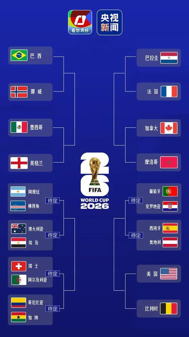 世界杯午报丨16强已锁定10席 C罗魔笛将迎世界杯首次交锋