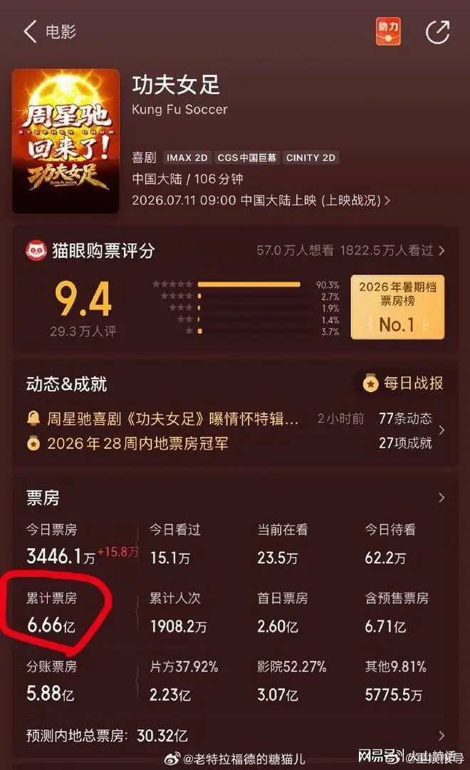 难以置信!网传星爷的《功夫女足》被偷票房了,网友晒出大量票根图片