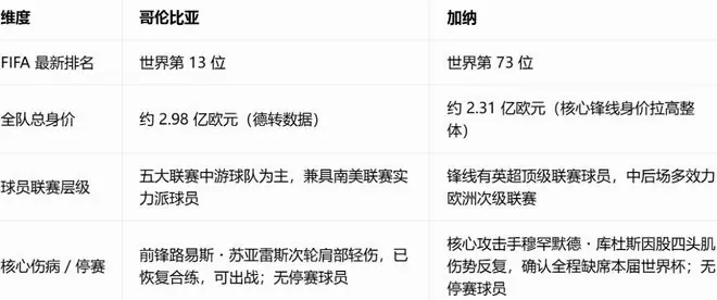 世界杯预测，澳大利亚队被淘汰，重点分析哥伦比亚队与加纳队比赛