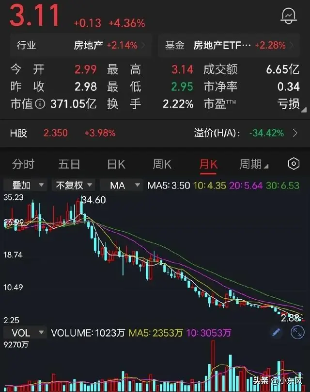 旧改一响黄金万两！万科只要不破产，手里这碗饭够吃二十年