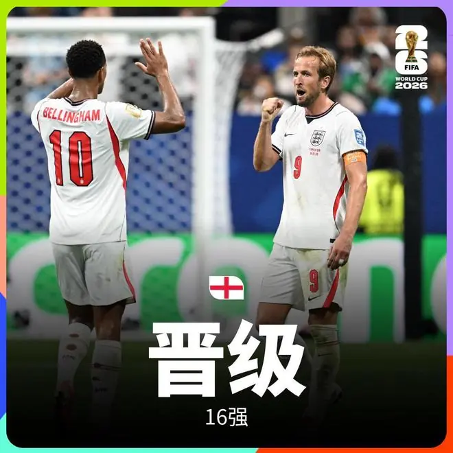 热闻|凯恩梅开二度绝杀逆转！英格兰2-1险胜刚果（金），世界杯16强已锁定8席