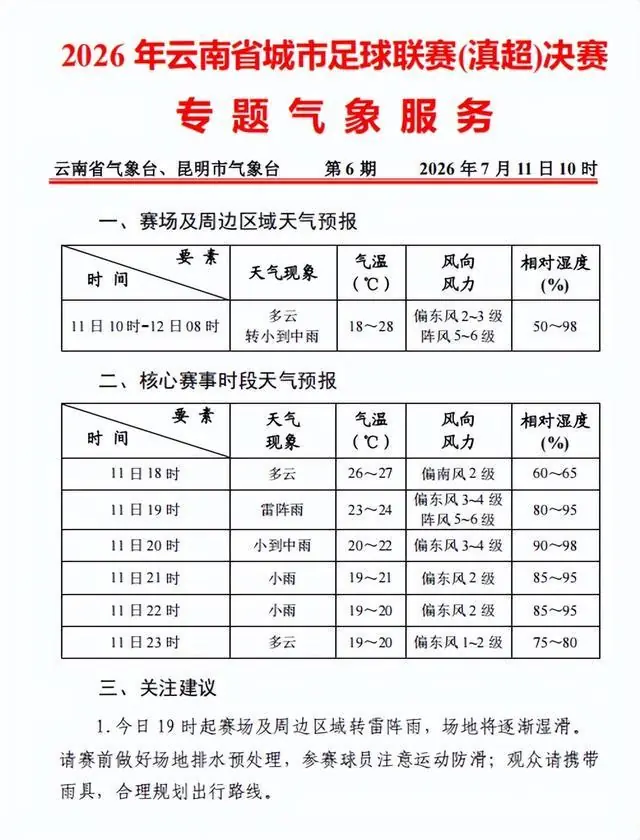 2026年云南省城市足球联赛（滇超）决赛专题气象服务