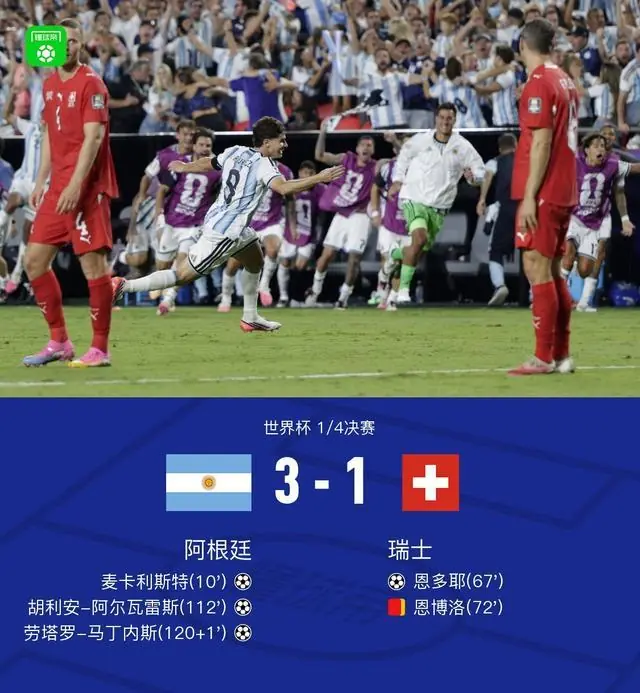 实况足球丨阿根廷鏖战加时3-1十人瑞士晋级4强，小蜘蛛世界波