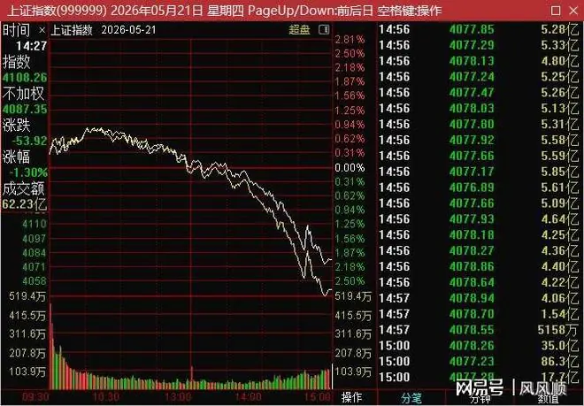 没有等来超聚变，来了个“超巨雷”