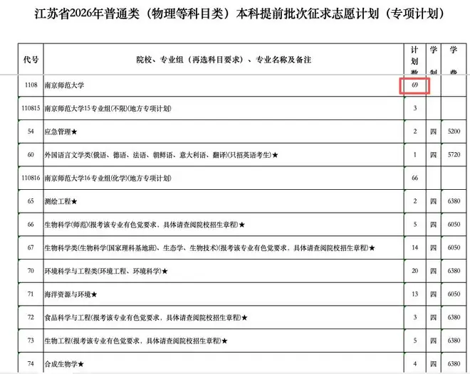 2026高考录取实况：大量211存在缺额计划，公费师范生杀疯了！